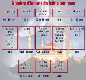 La-durée-de-jeune-selon-les-pays