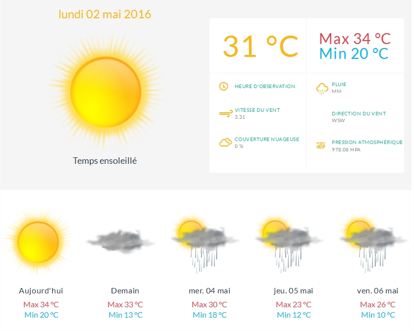 Vague de chaleur prévue lundi et mardi