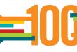 Top 100 des sites visités depuis le Maroc